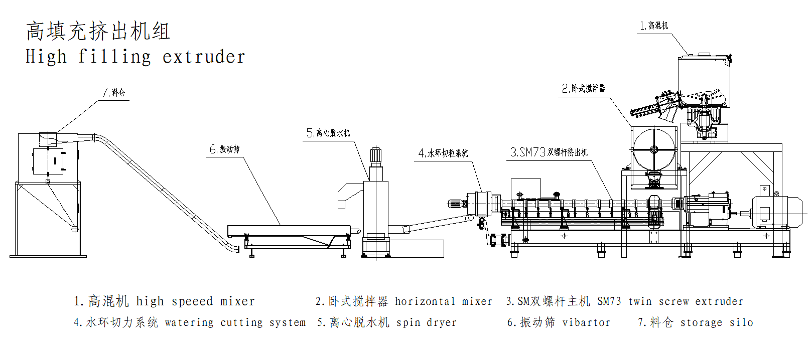 高填充机组.png