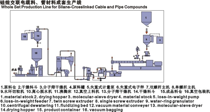 硅烷胶料电缆料.jpg