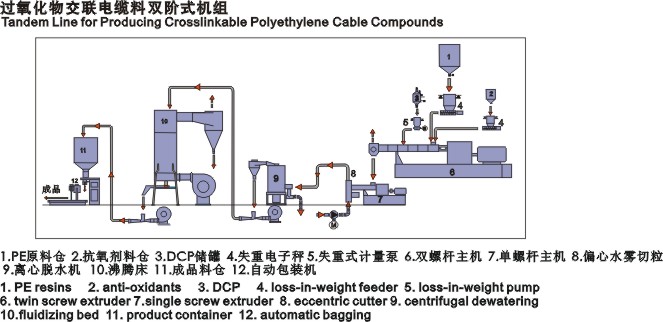 过氧化物交联电缆料.jpg