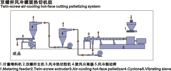 风冷模面热切.jpg