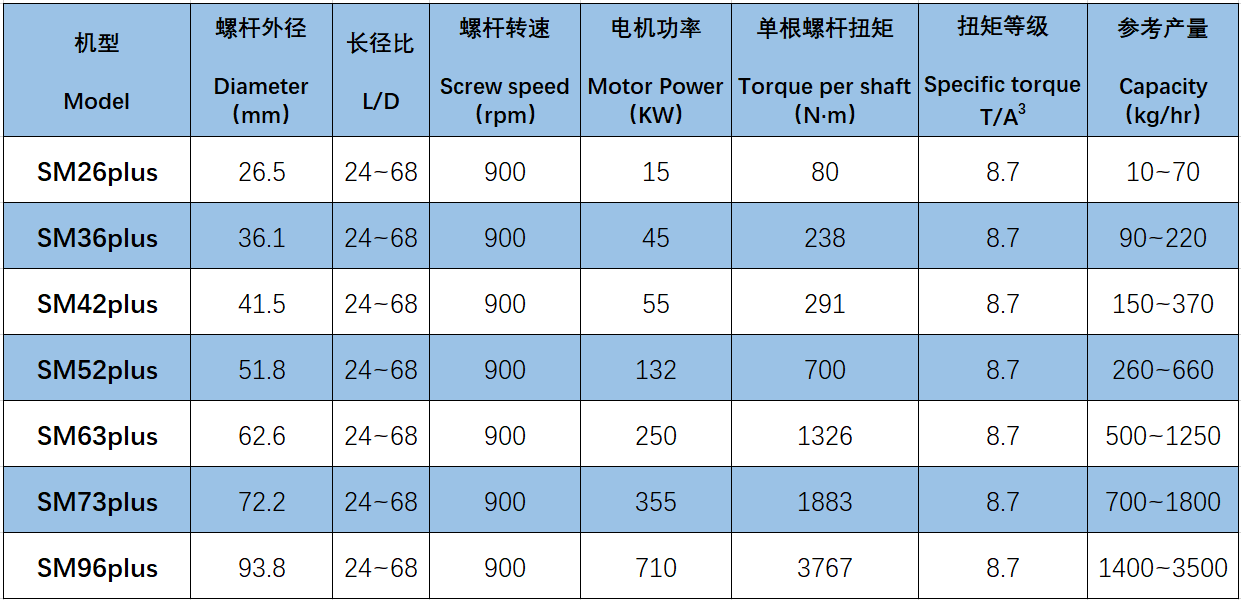 SMplus参数.png