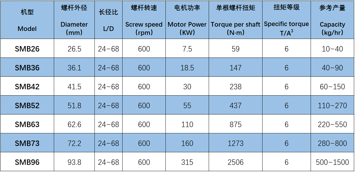 SMB参数.png