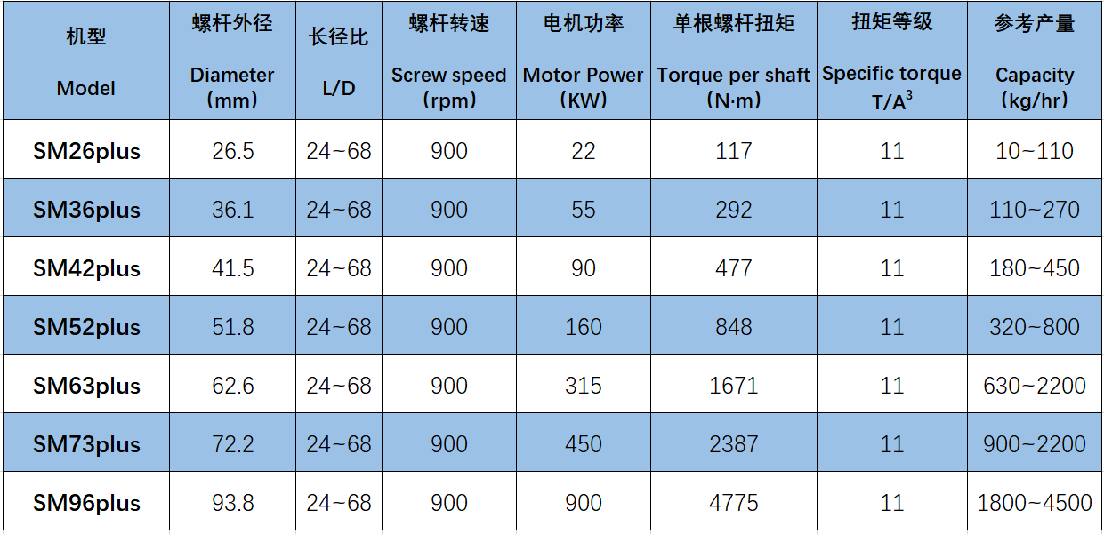 SMS参数.png