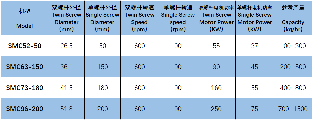 SMC参数.png