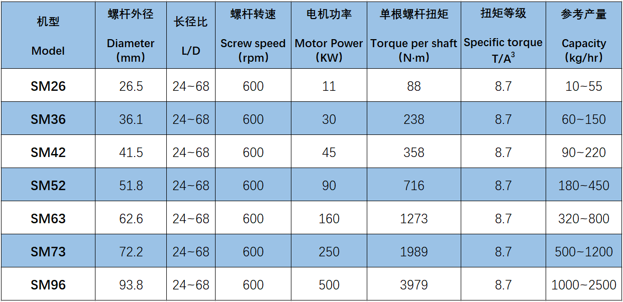 SM参数.png